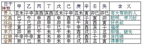 八字神殺|八字神煞速查及詳解